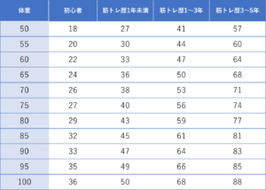 ラットプルダウンは何キロでやるべき！？｜男女別の平均重量を紹介！！【筋トレ初心者】 | マシュマロジム